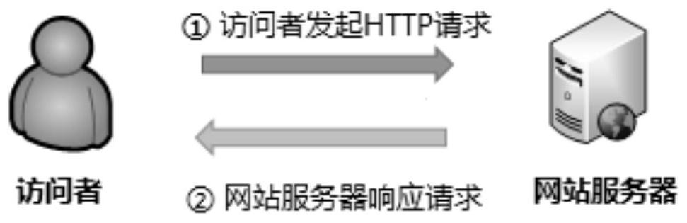 Method and device for identifying unknown cdn nodes in cc attack protection