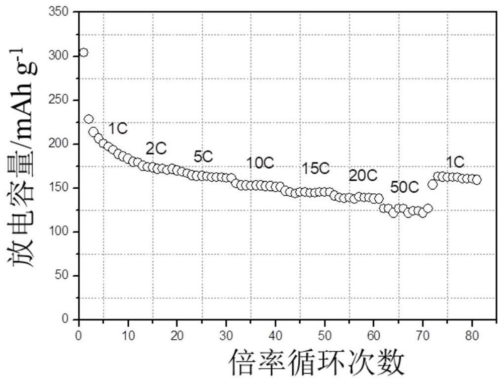 A kind of lithium titanate with linear hierarchical structure and its preparation method and application