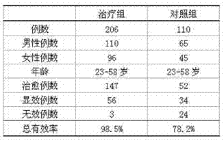 Traditional Chinese medicine composition for treating acute appendicitis and preparation method for traditional Chinese medicine composition