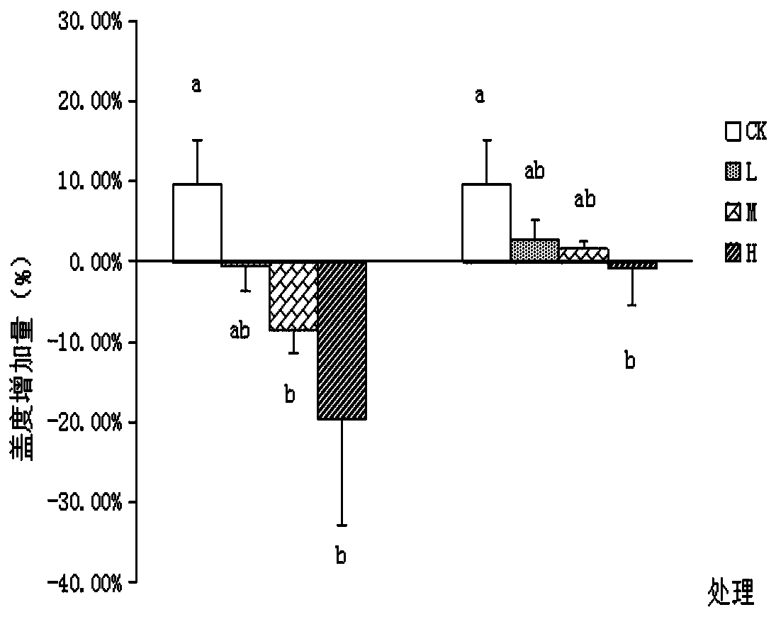 Method for controlling field broadleaf weeds in early stage of sphagnum moss planting