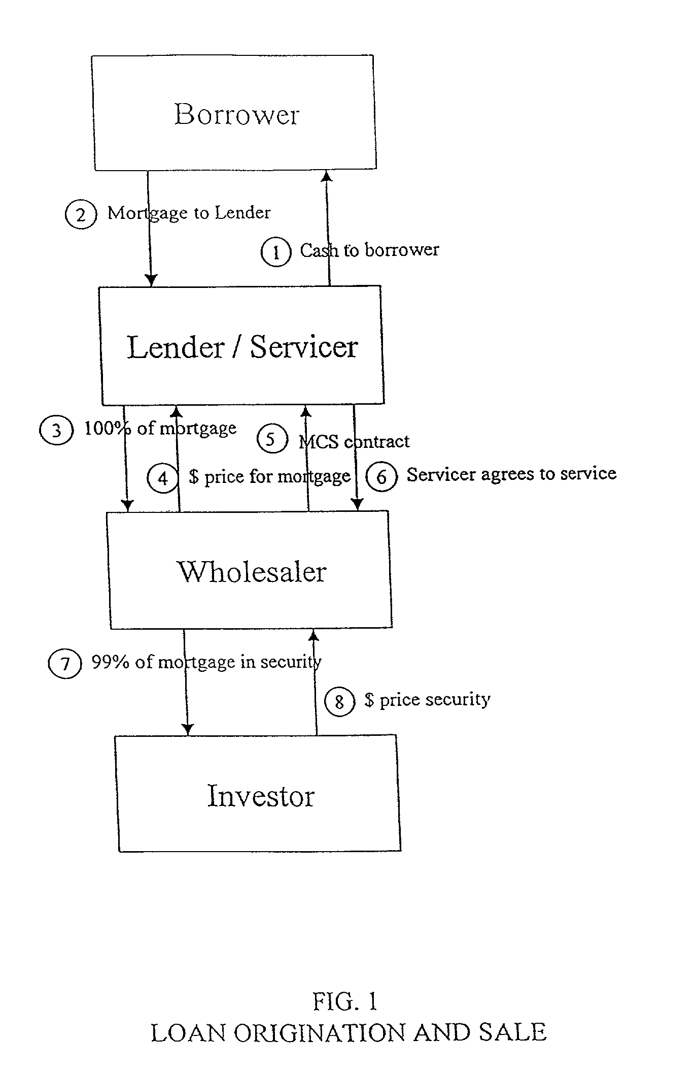 Method for structuring a mortgage servicing right asset efficiently to include a hedging component