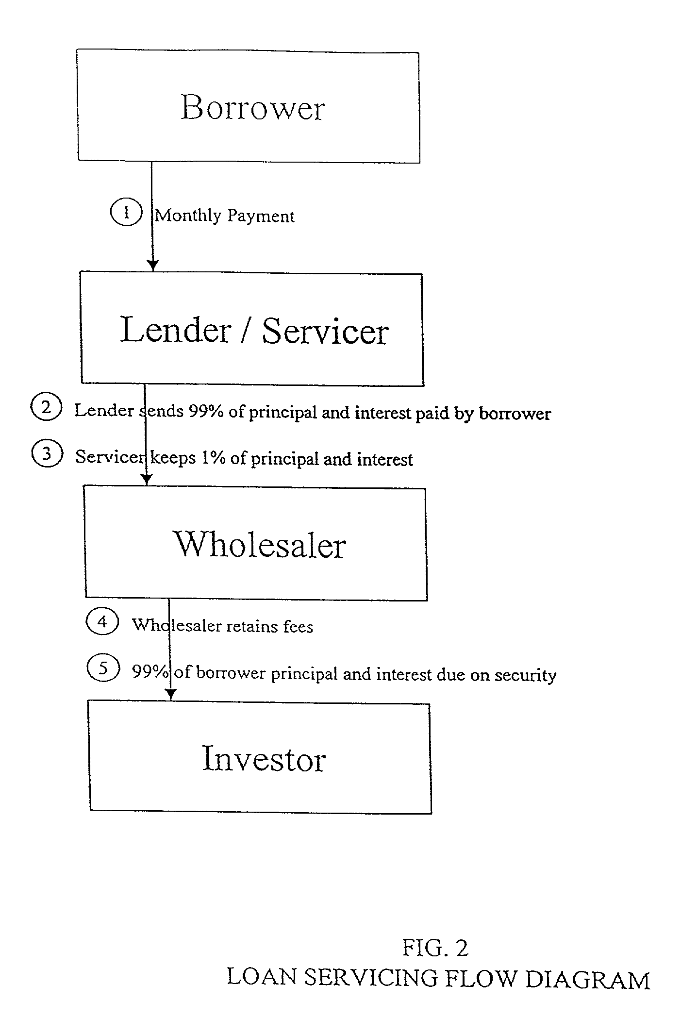 Method for structuring a mortgage servicing right asset efficiently to include a hedging component