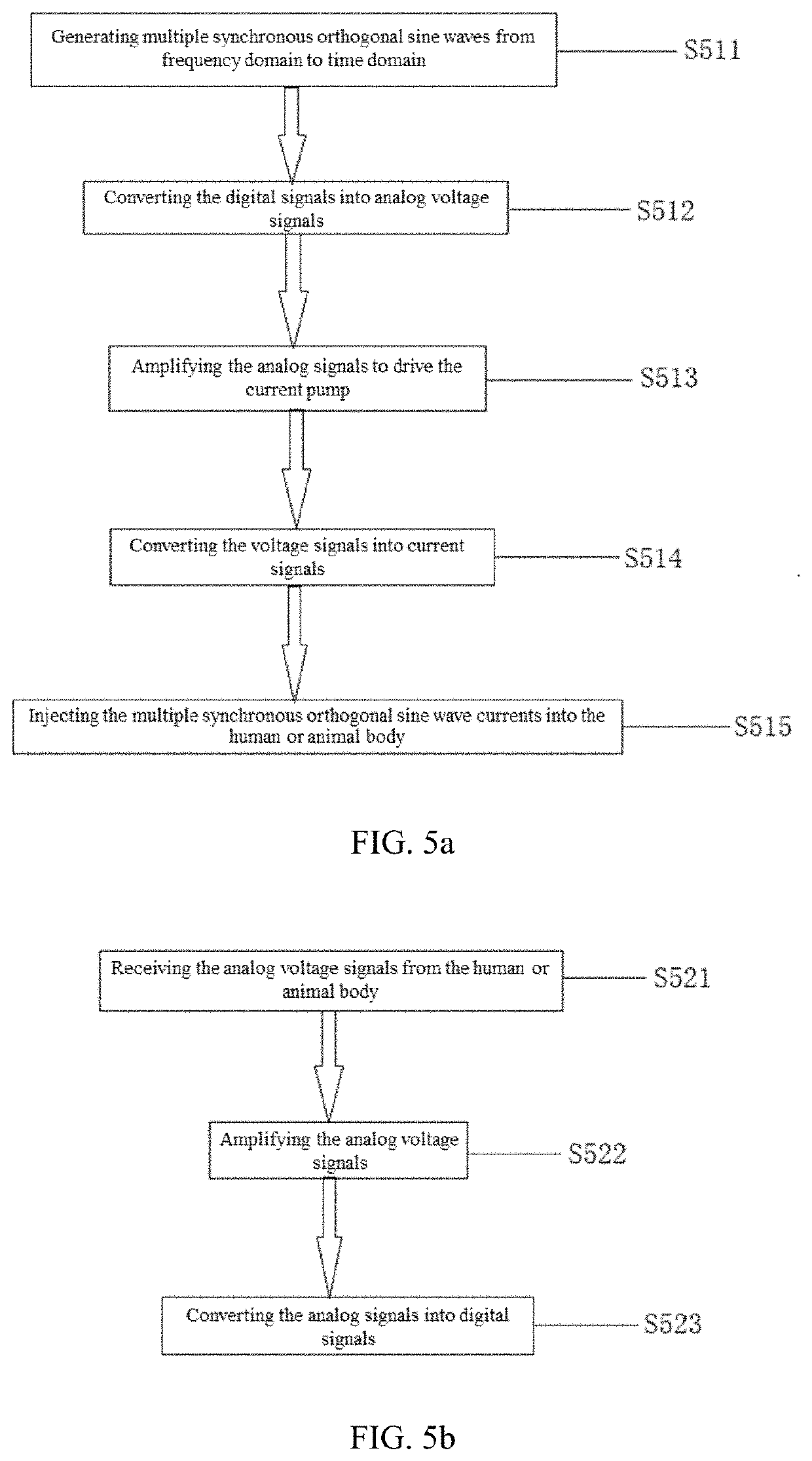 Non-invasive method and system for measuring motion characteristics of myocardial tissue