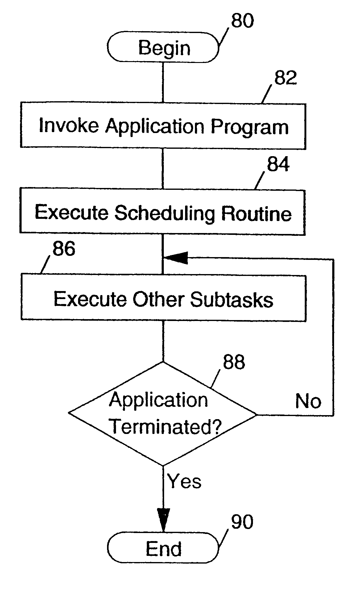 Data processing system and method of task management within a self-managing application
