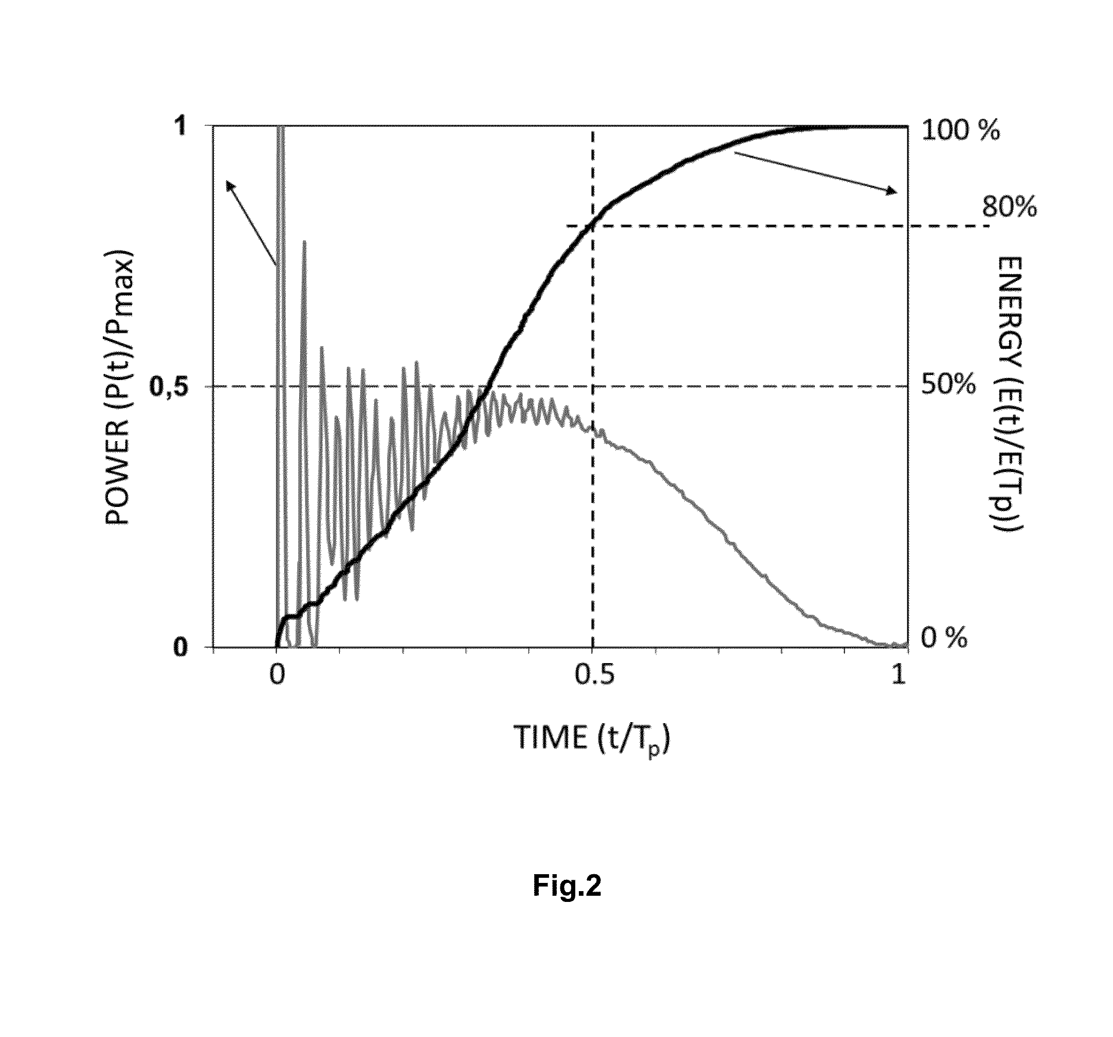 Laser system and method for controlling the laser pulse shape