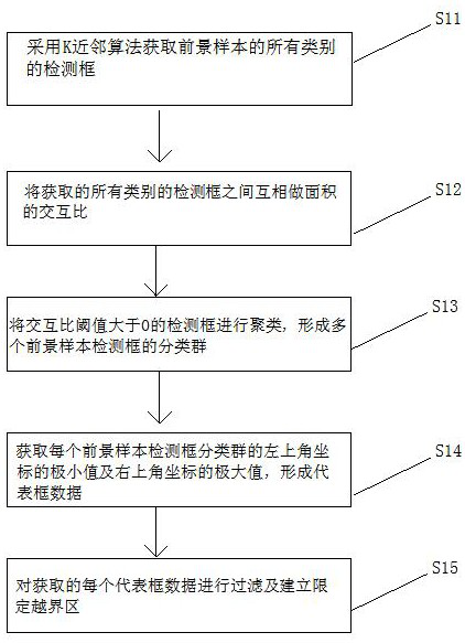 A method and application of image sample generation for target detection