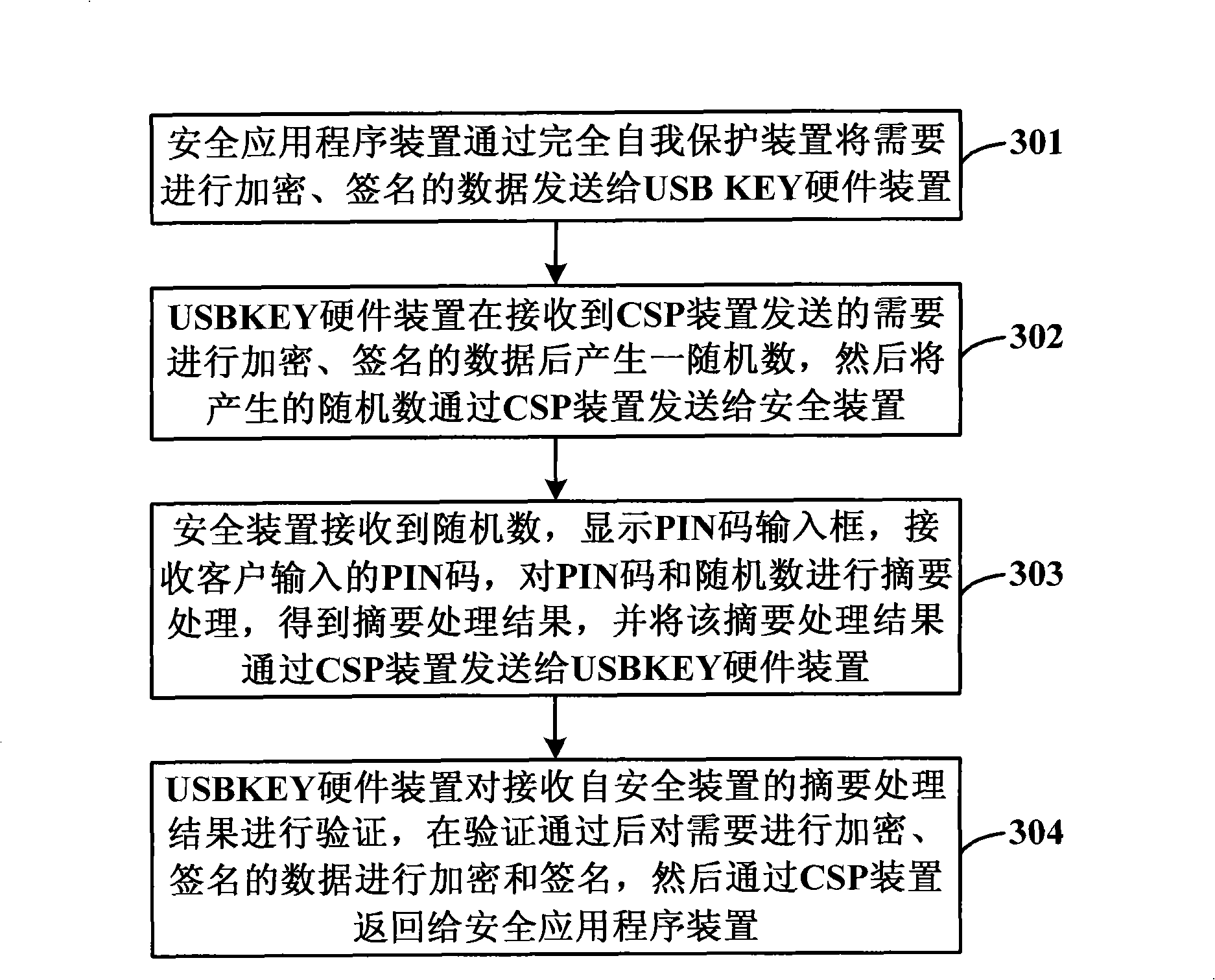 System and method for implementing security protection of PIN code