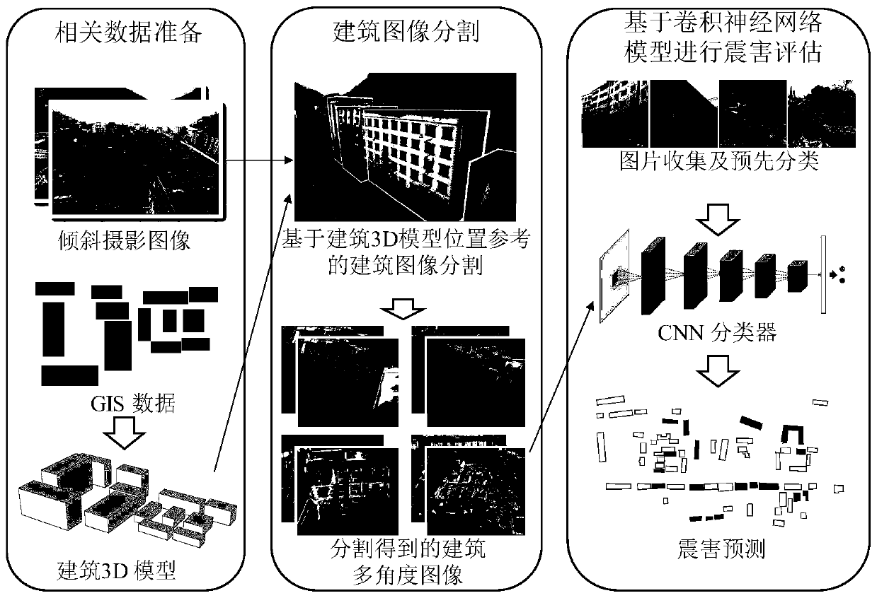 Low-altitude near-real-time building earthquake damage assessment method