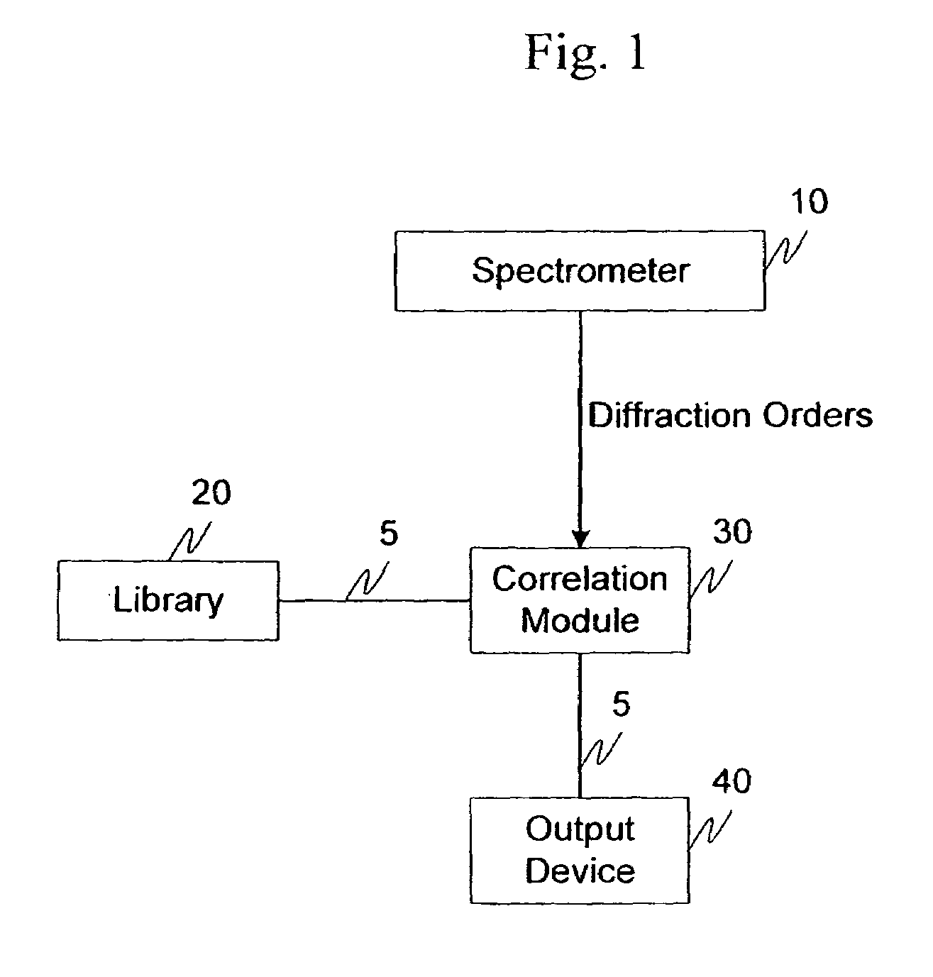 Material identification employing a grating spectrometer