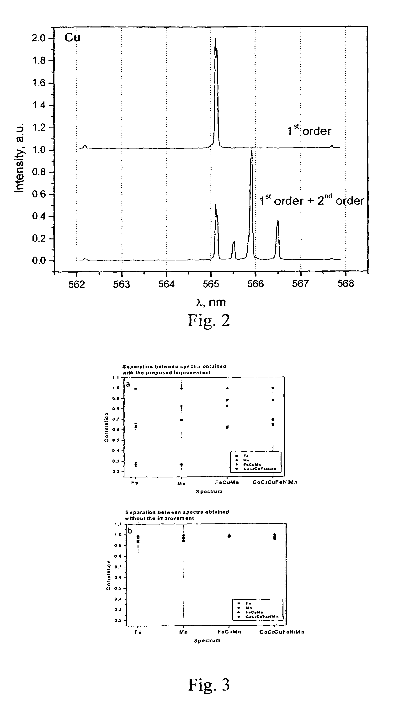 Material identification employing a grating spectrometer