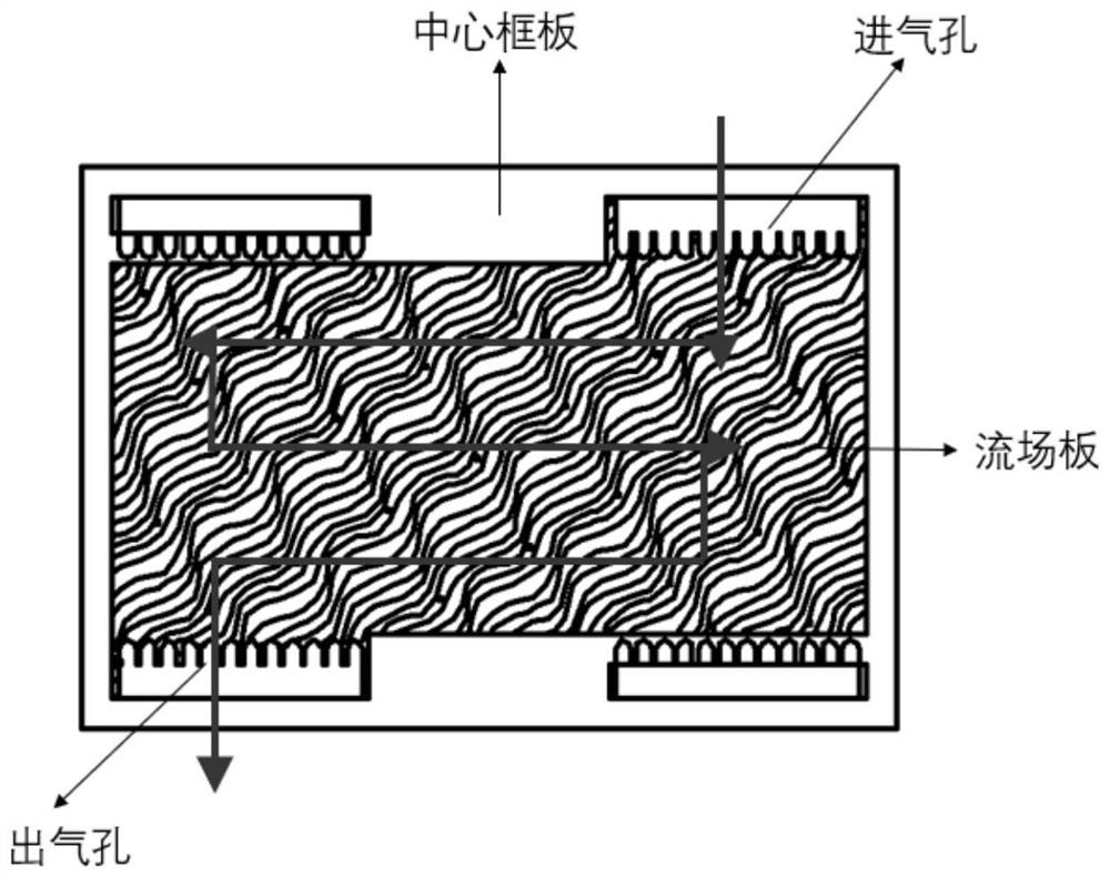 Molten carbonate fuel cell sealing structure and preparation method and application thereof