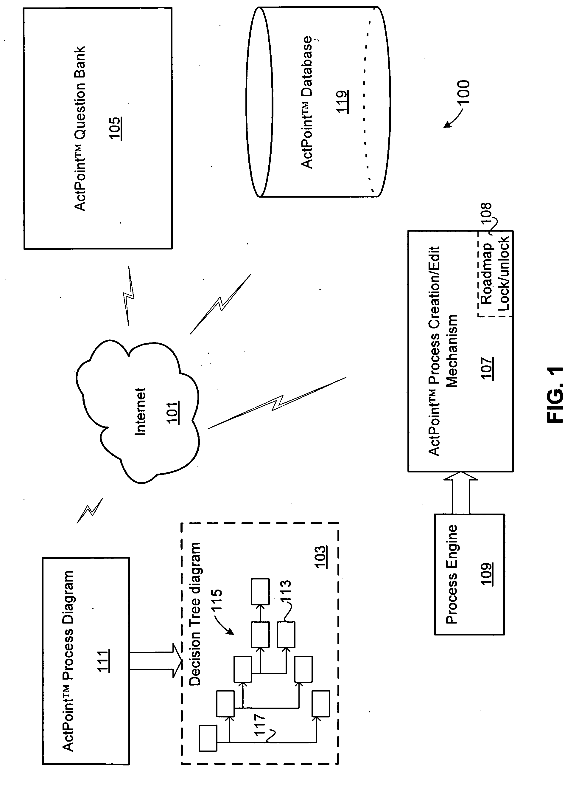 Guided process/procedure and knowledge and resource scripting system, toolbox and method