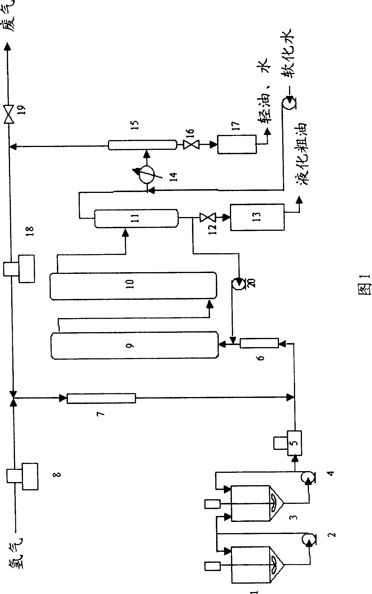 Method of directly liquifying coal