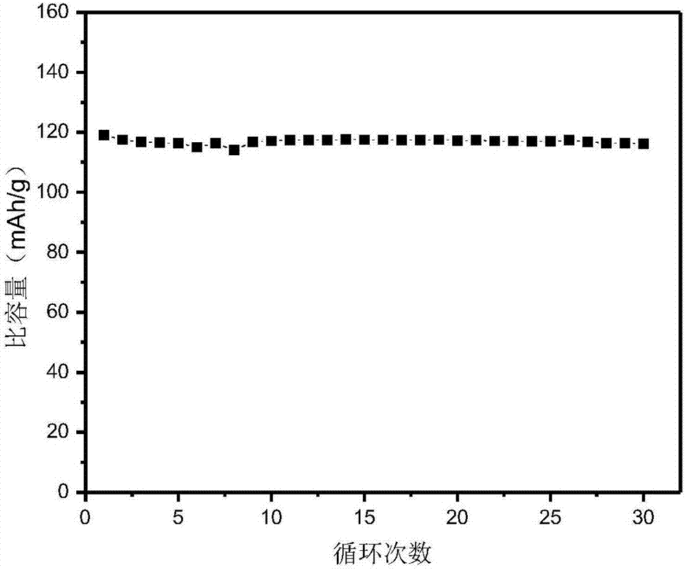 Anion-doped sodium ion battery oxide cathode material