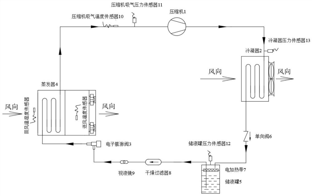 Machine room air conditioner low-temperature starting control method, device and equipment and storage medium