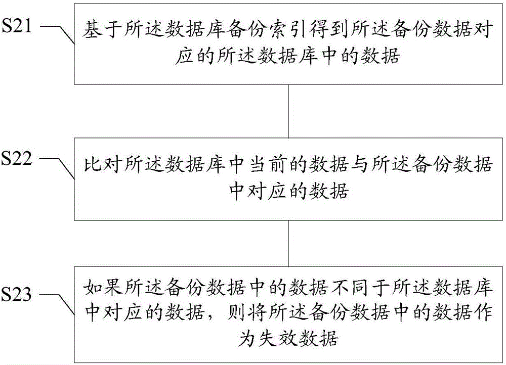 Method and device for detecting data validity and method and device for intelligent interaction