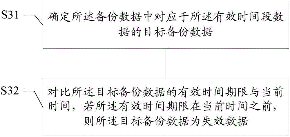 Method and device for detecting data validity and method and device for intelligent interaction