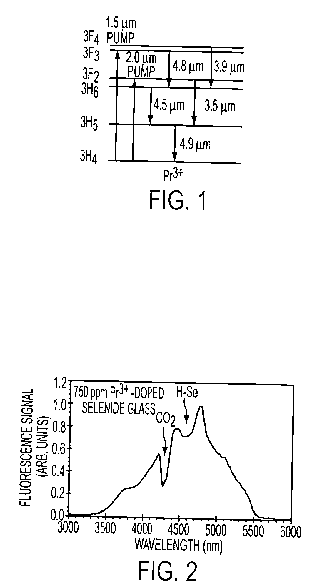 Doped fiber scene projection system and method