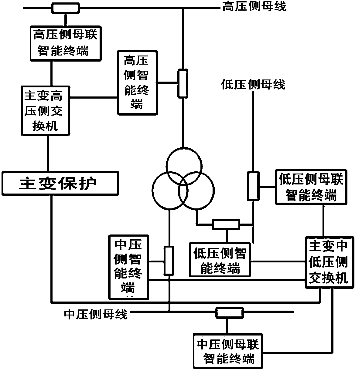 Cross-interval shared information-based method for main-transformer backup protection accelerated tripping operation based on