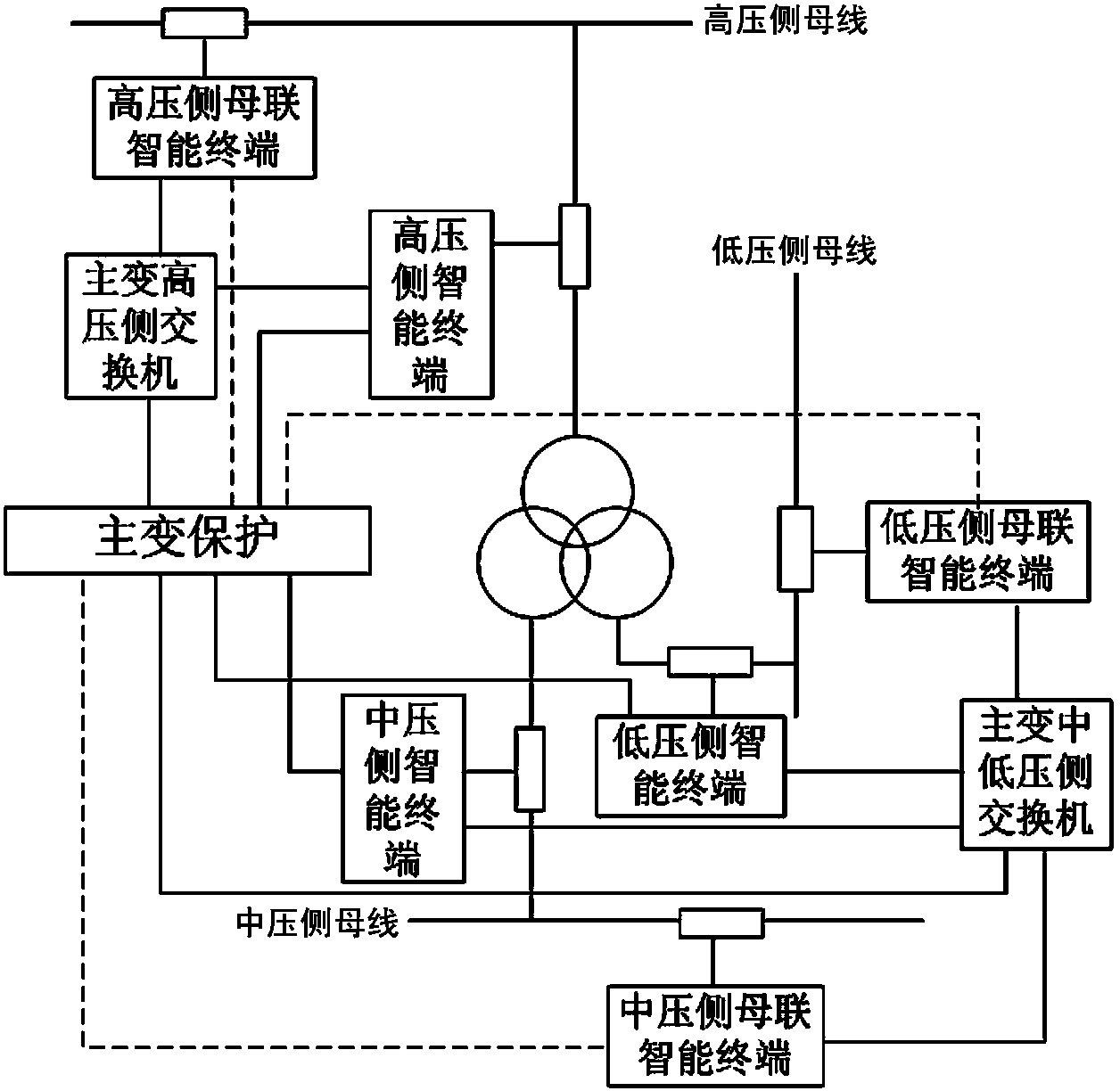 Cross-interval shared information-based method for main-transformer backup protection accelerated tripping operation based on