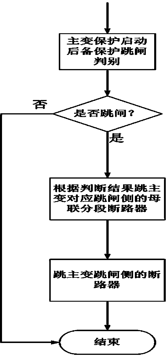 Cross-interval shared information-based method for main-transformer backup protection accelerated tripping operation based on