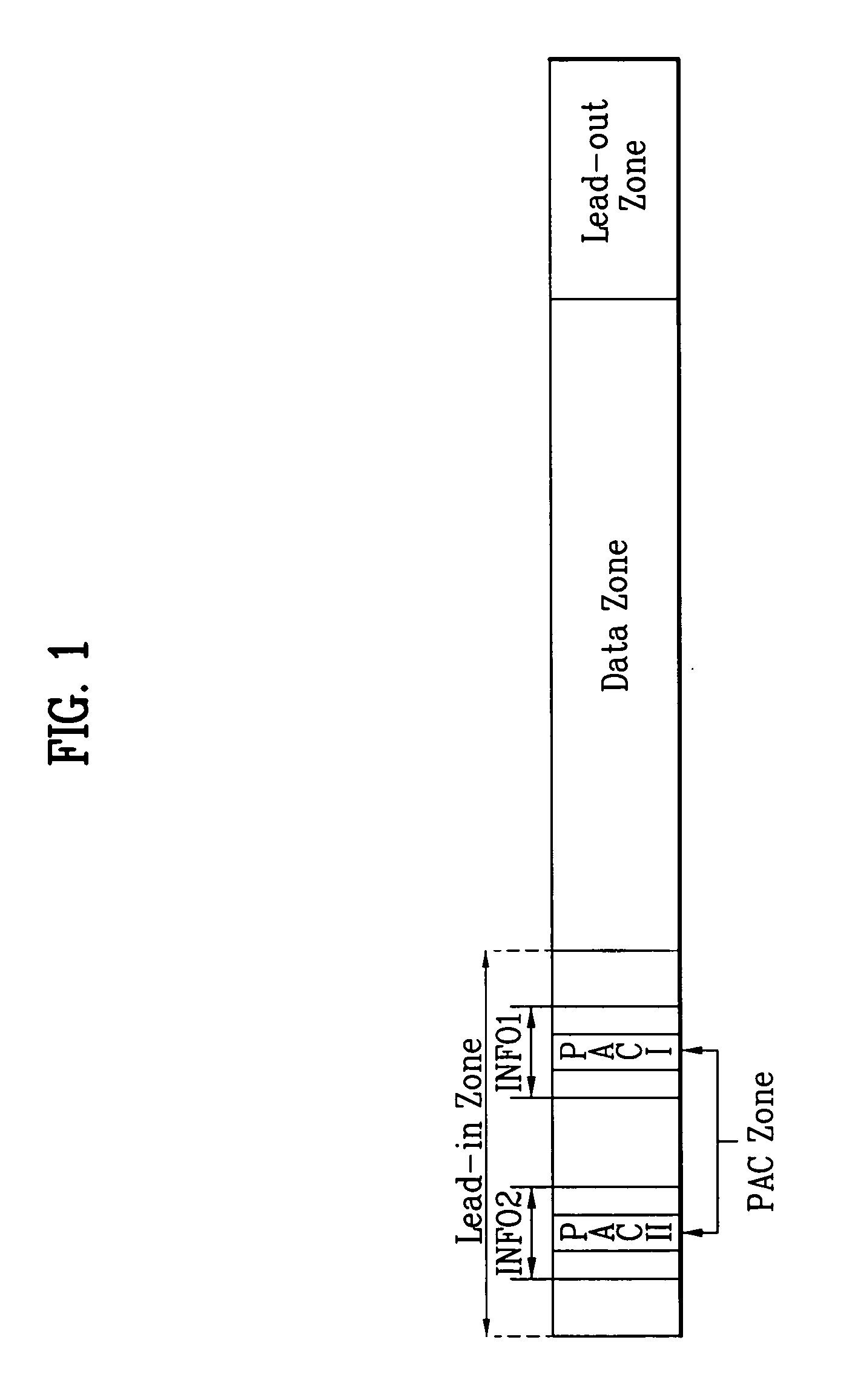 Recording medium with physical access control (PAC) information thereon and apparatus and methods for forming, recording, and reproducing the recording medium
