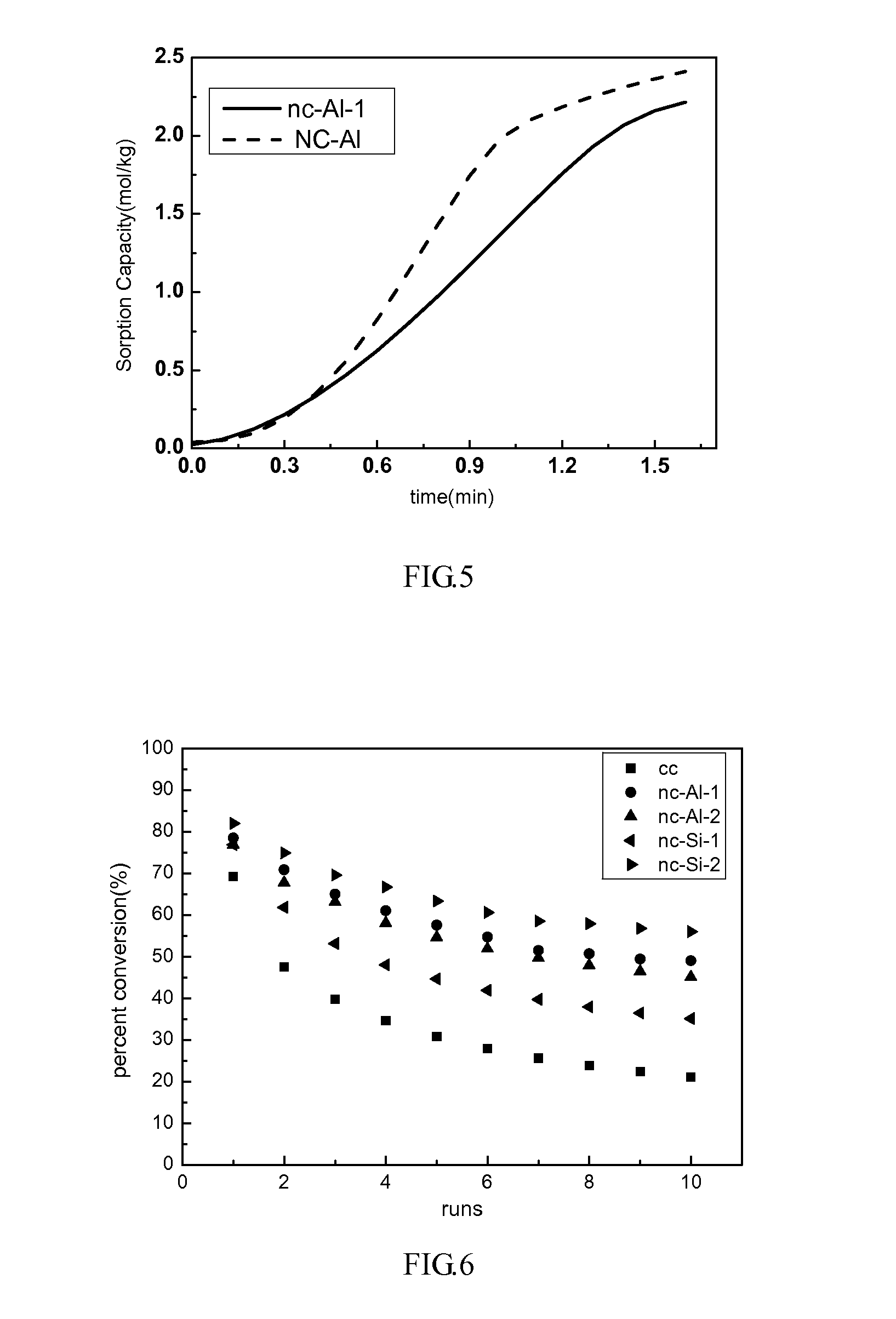Method for preparing a nano-calcium carbonate slurry from waste gypsum as calcium source, the product and use thereof