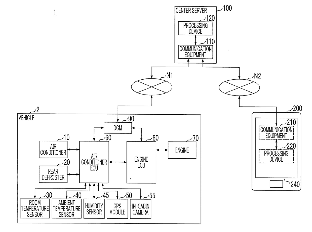 Remote air conditioning start system and center server