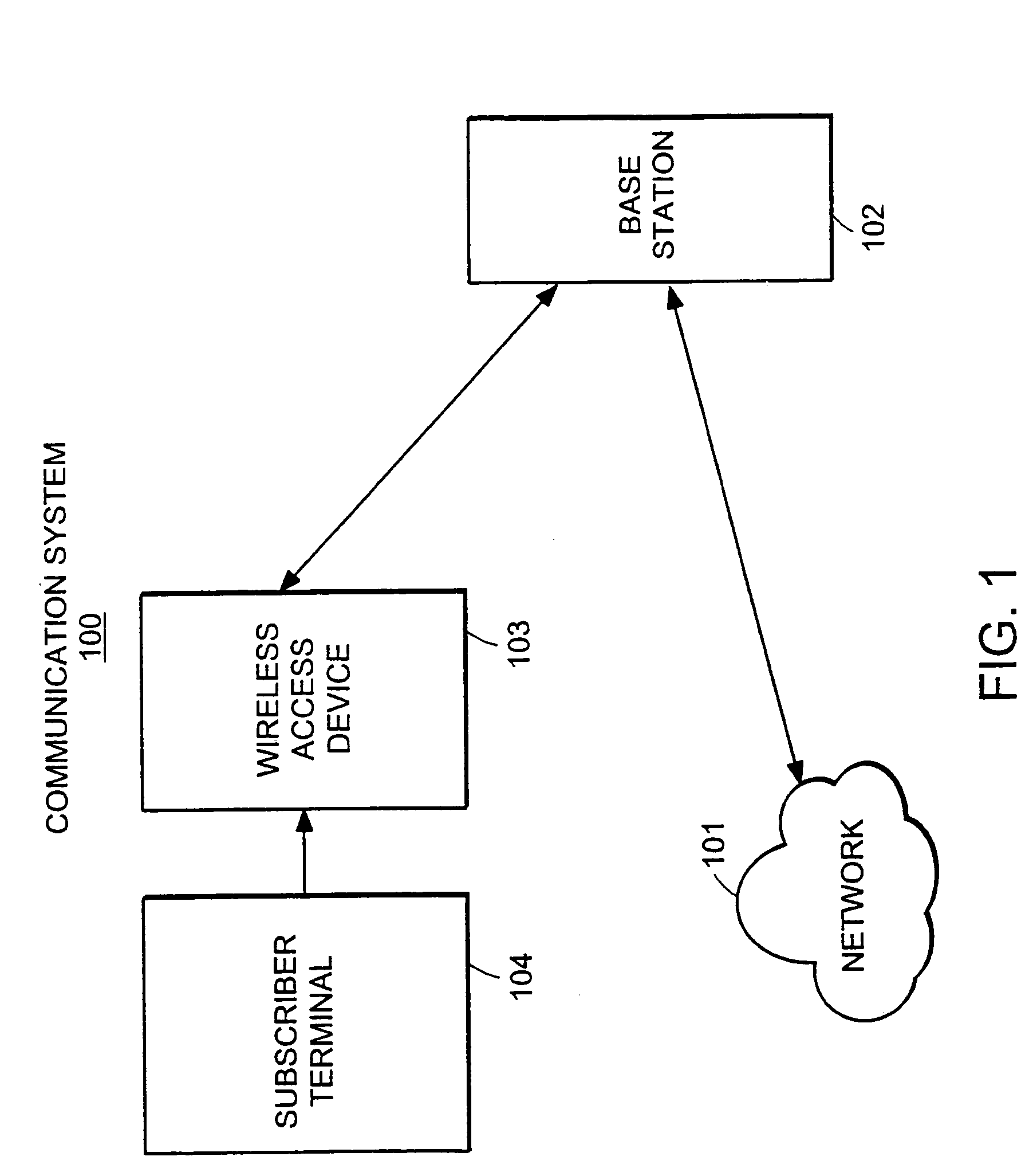 Maintenance of channel usage in a wireless communication system