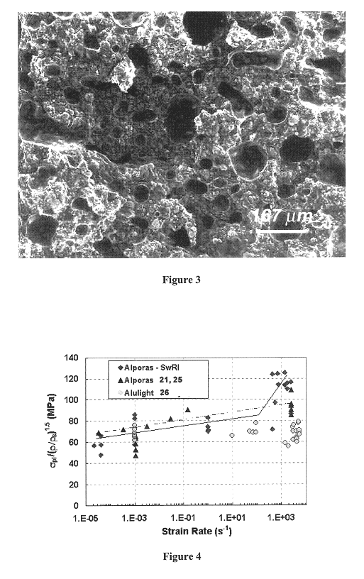 Method for preparation of metallic foam products and products made