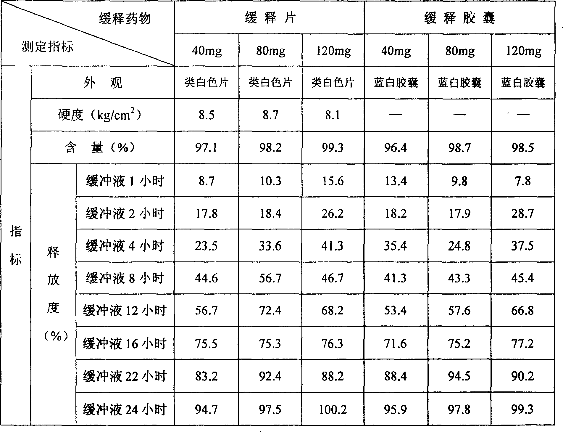 Duloxetine hydrochloride sustained release medicine