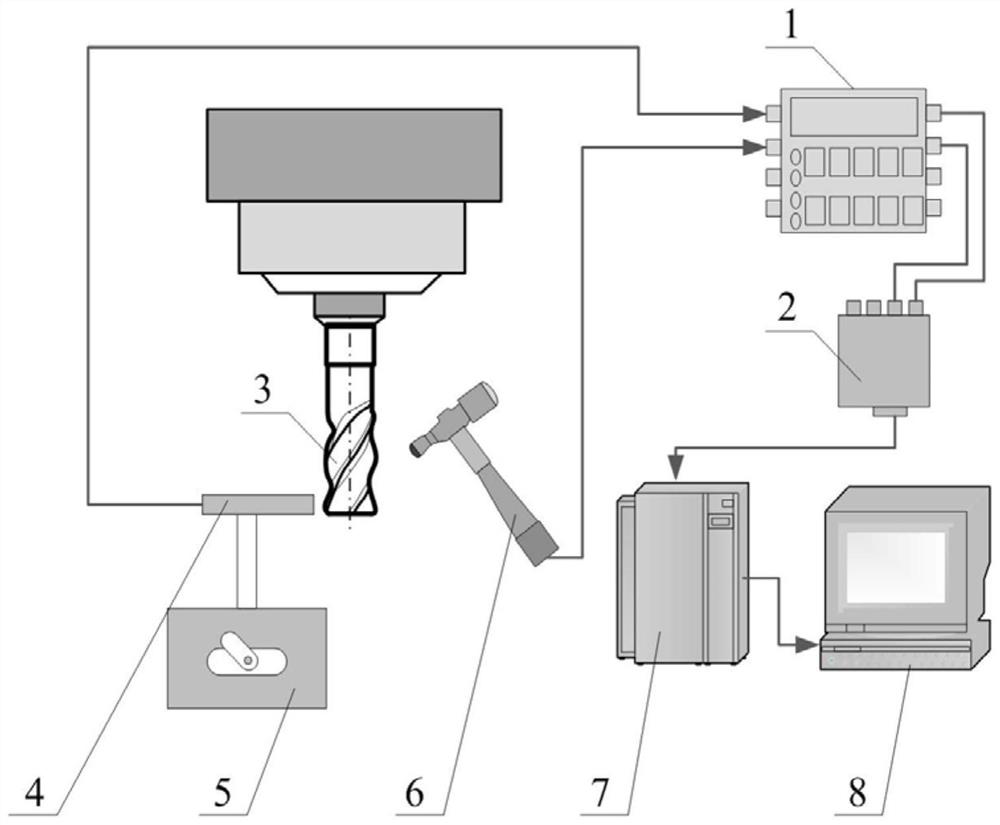 Milling stability prediction method and system and storage medium