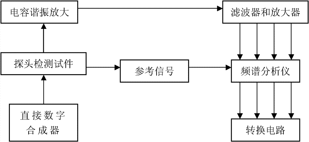 Electromagnetic resonance-based nondestructive testing method for metal material