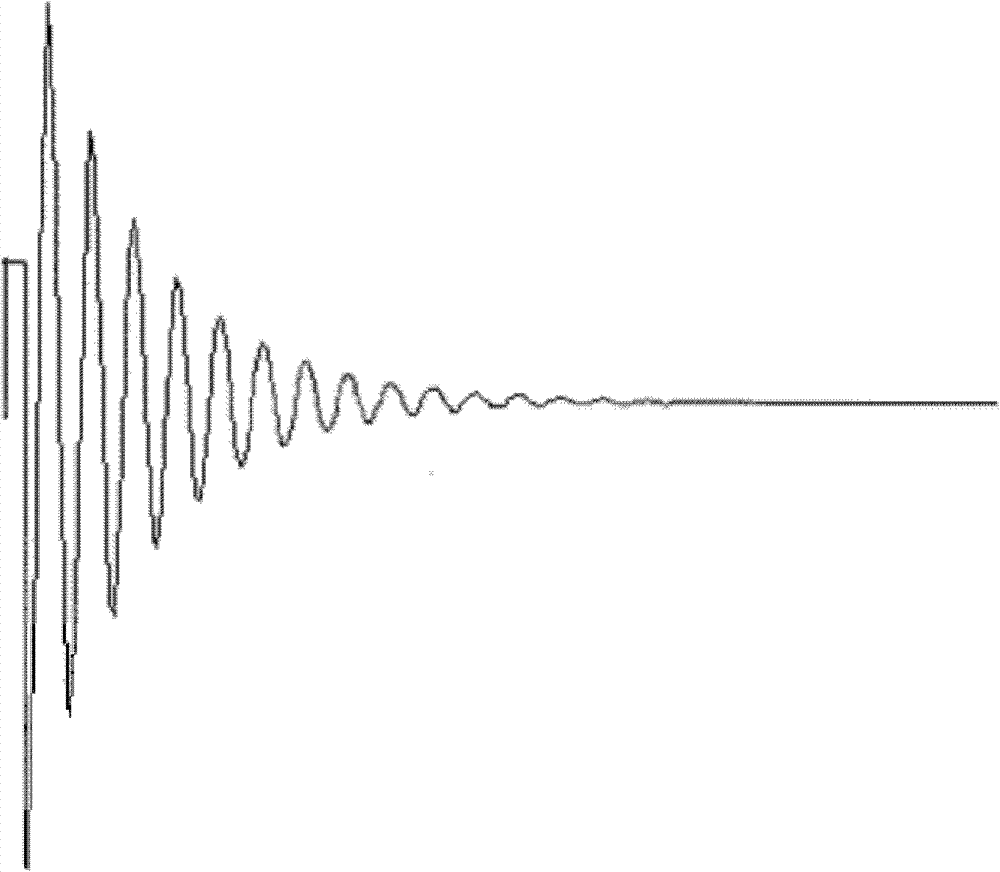 Electromagnetic resonance-based nondestructive testing method for metal material