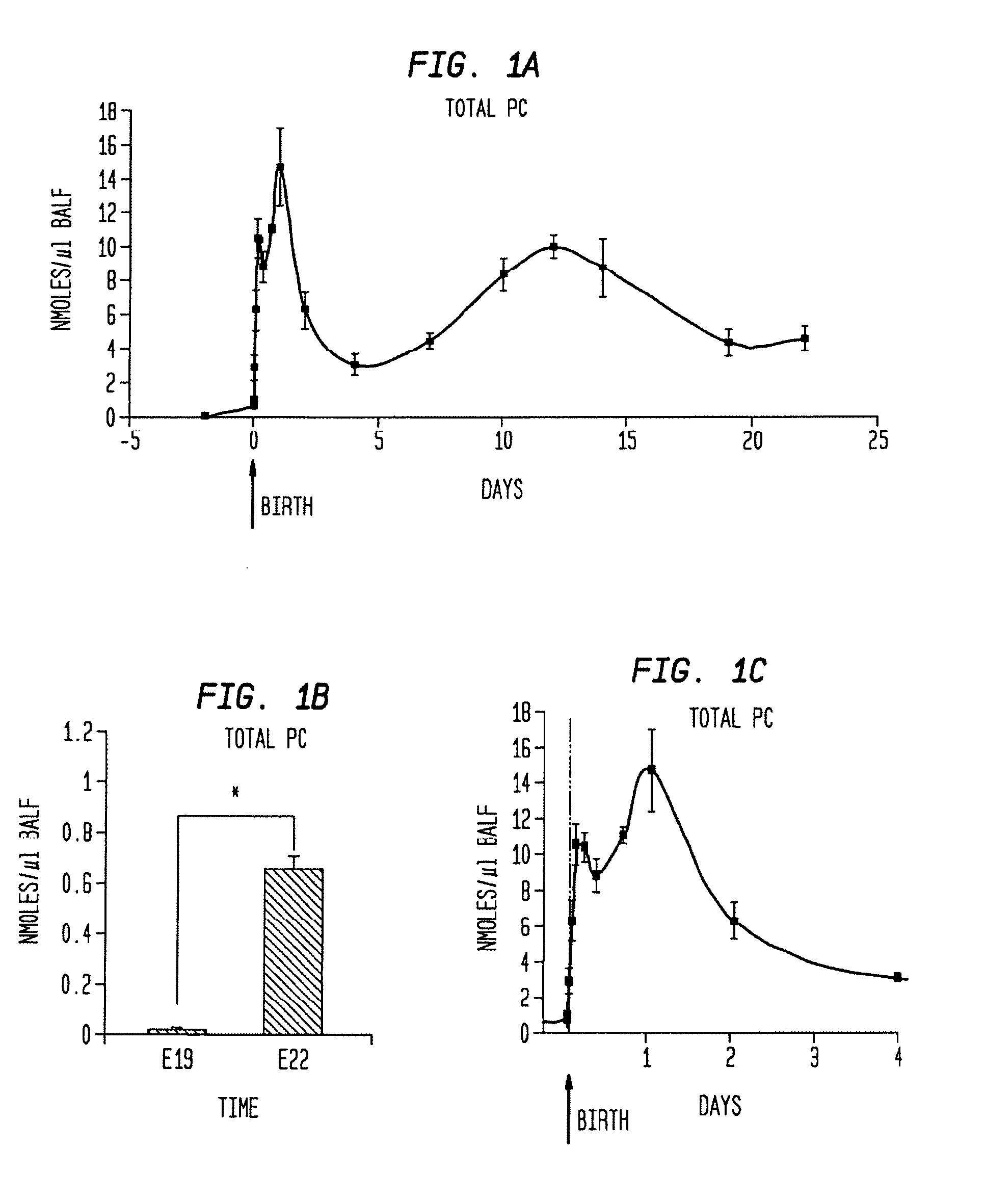 Phospholipid formulations and uses thereof in lung disease detection and treatment
