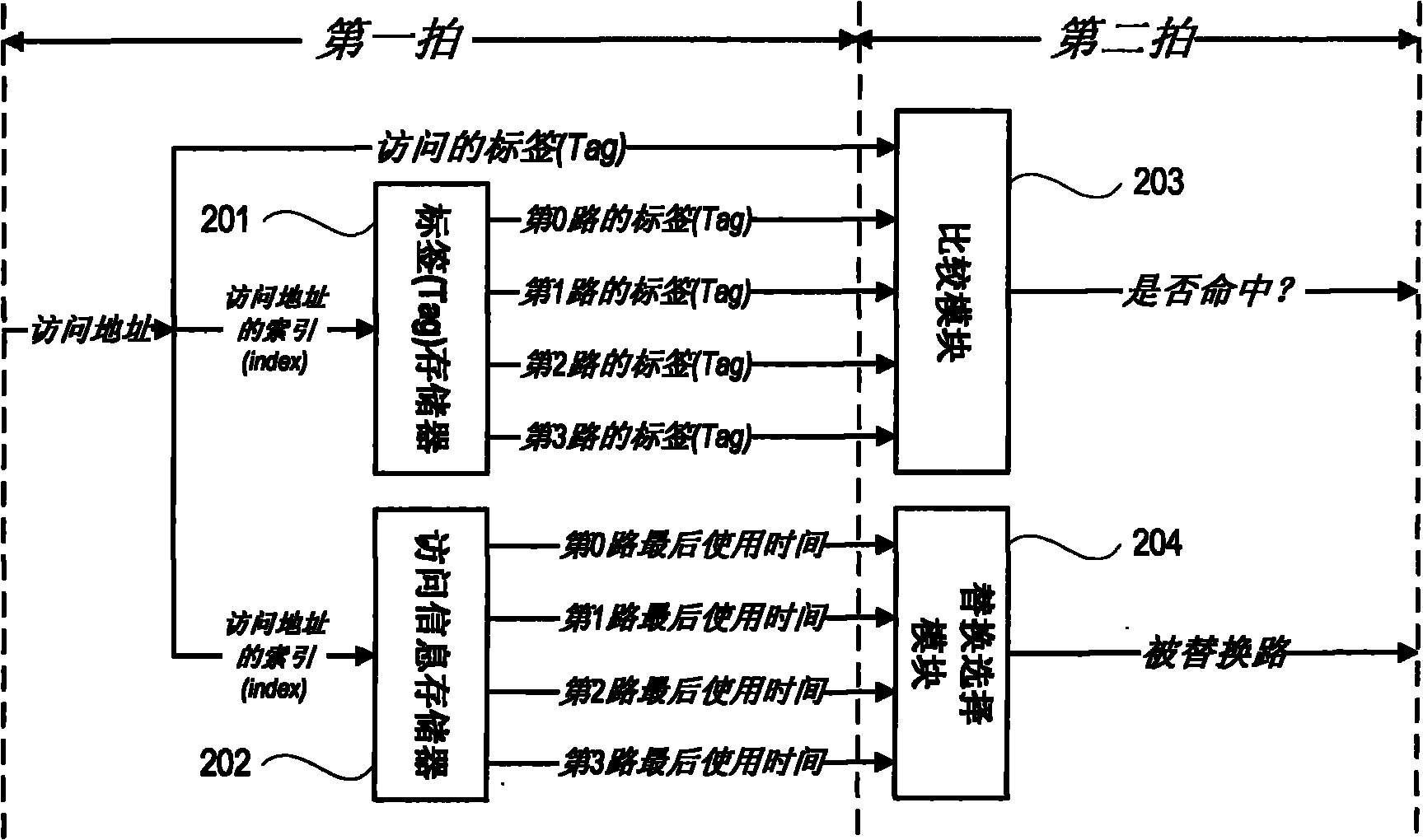 Replacement device and method for chip shared cache and corresponding processor