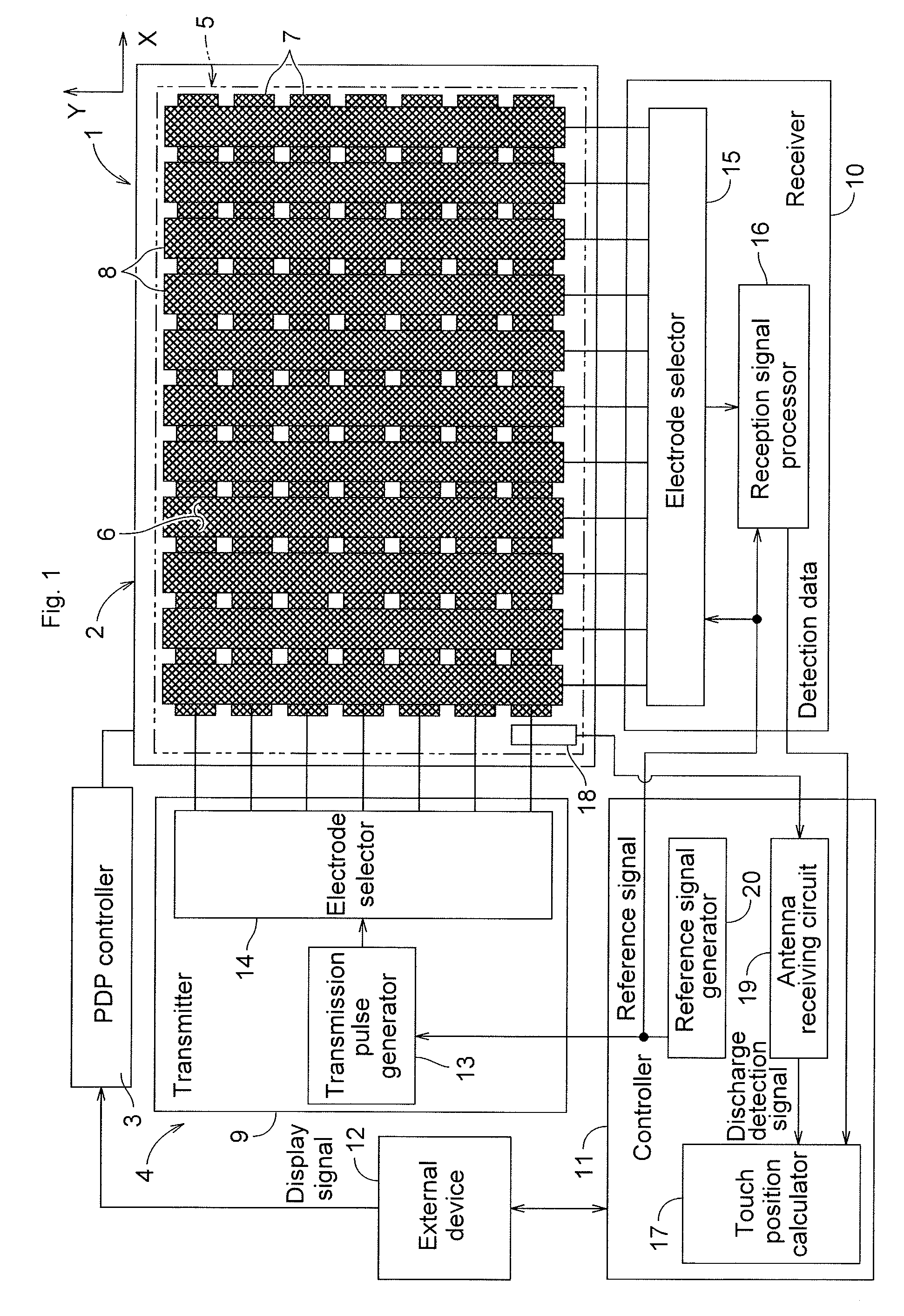 Touch screen device and plasma display apparatus having the same