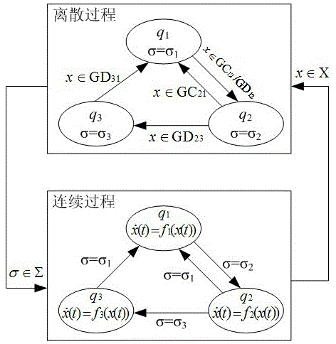 A hybrid control method for dc-dc converter