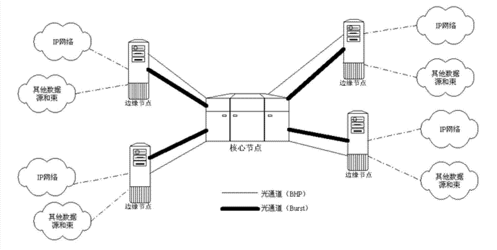 Optical burst receiving method and device in OBS (optical burst switching) network