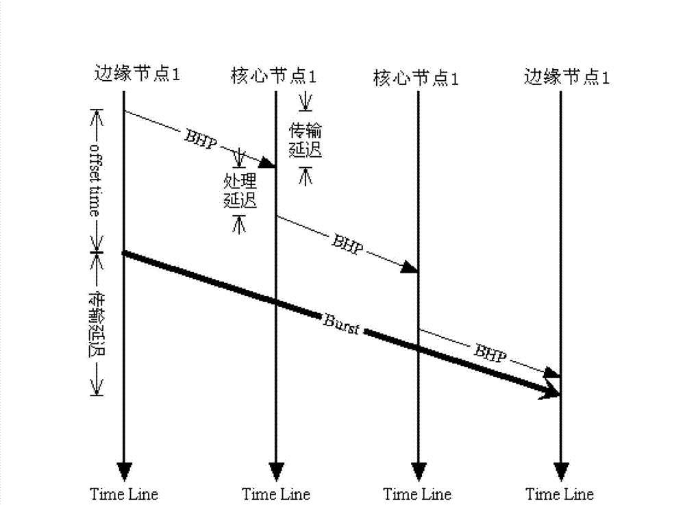 Optical burst receiving method and device in OBS (optical burst switching) network