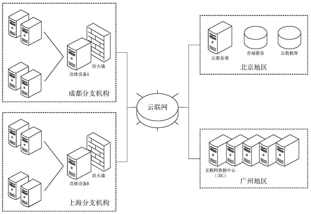 Cloud service access method, related device, equipment and storage medium