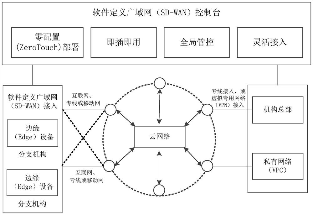 Cloud service access method, related device, equipment and storage medium