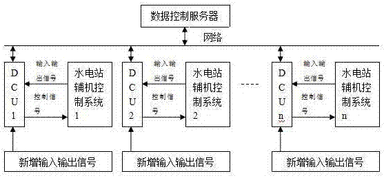 Intelligent upgrade method and system for auxiliary control device of hydropower station