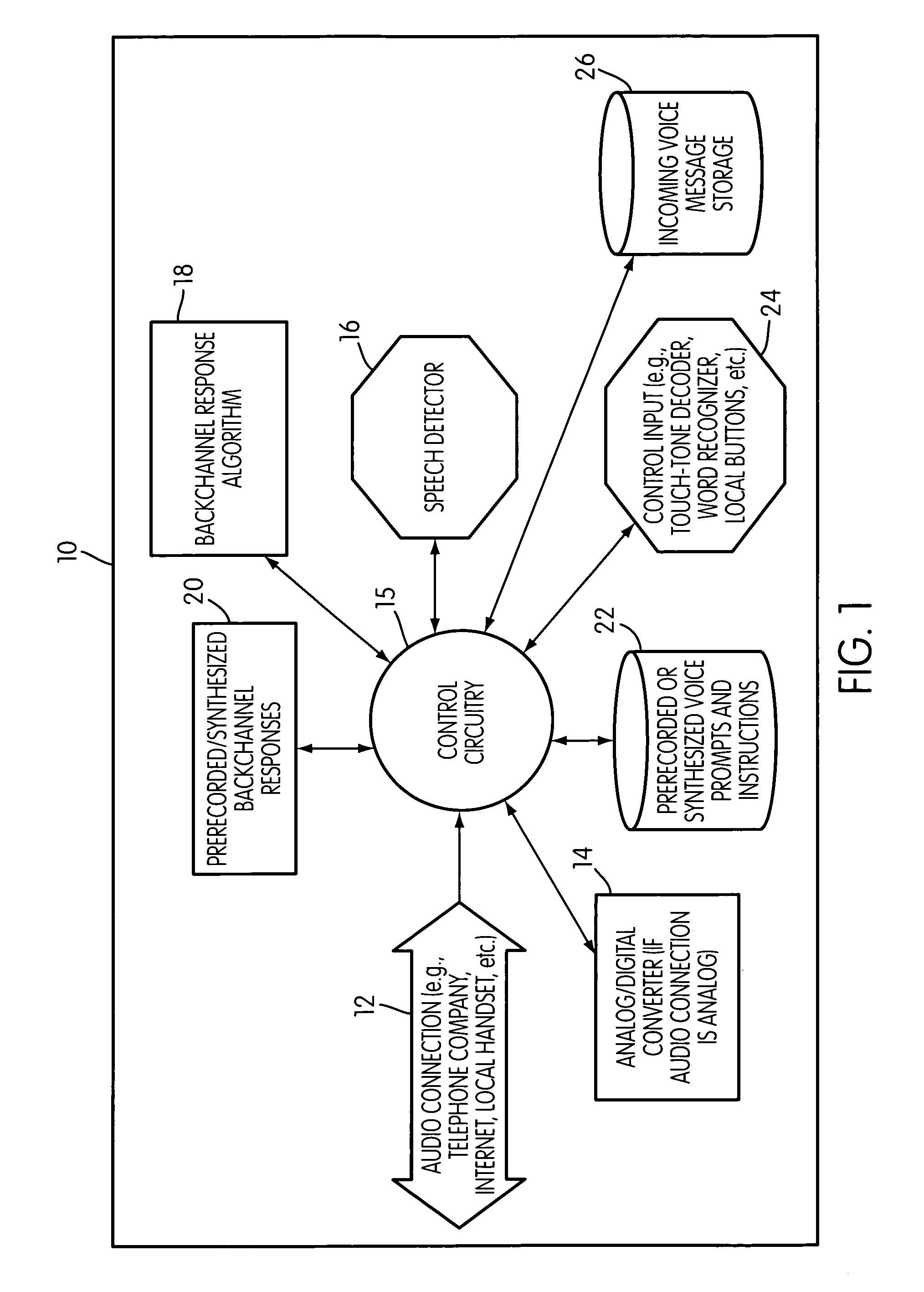 Method and system for providing automated audible backchannel responses