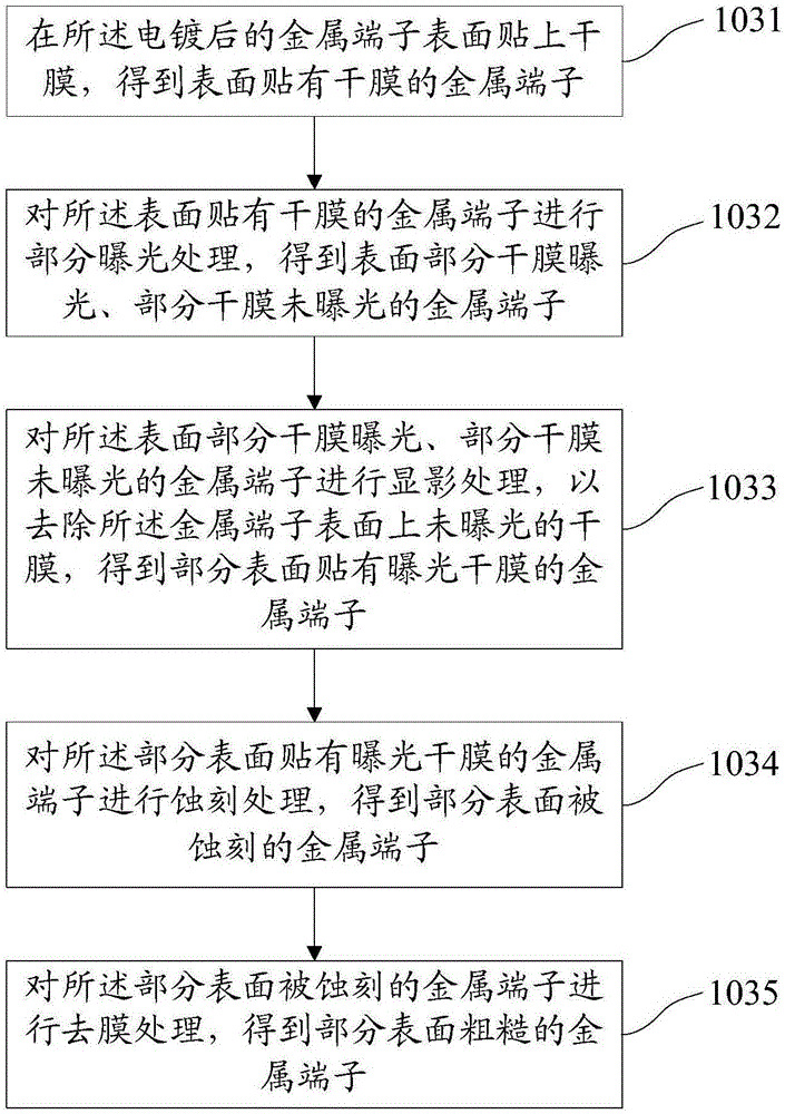 Machining method for USB device, USB device and mobile terminal
