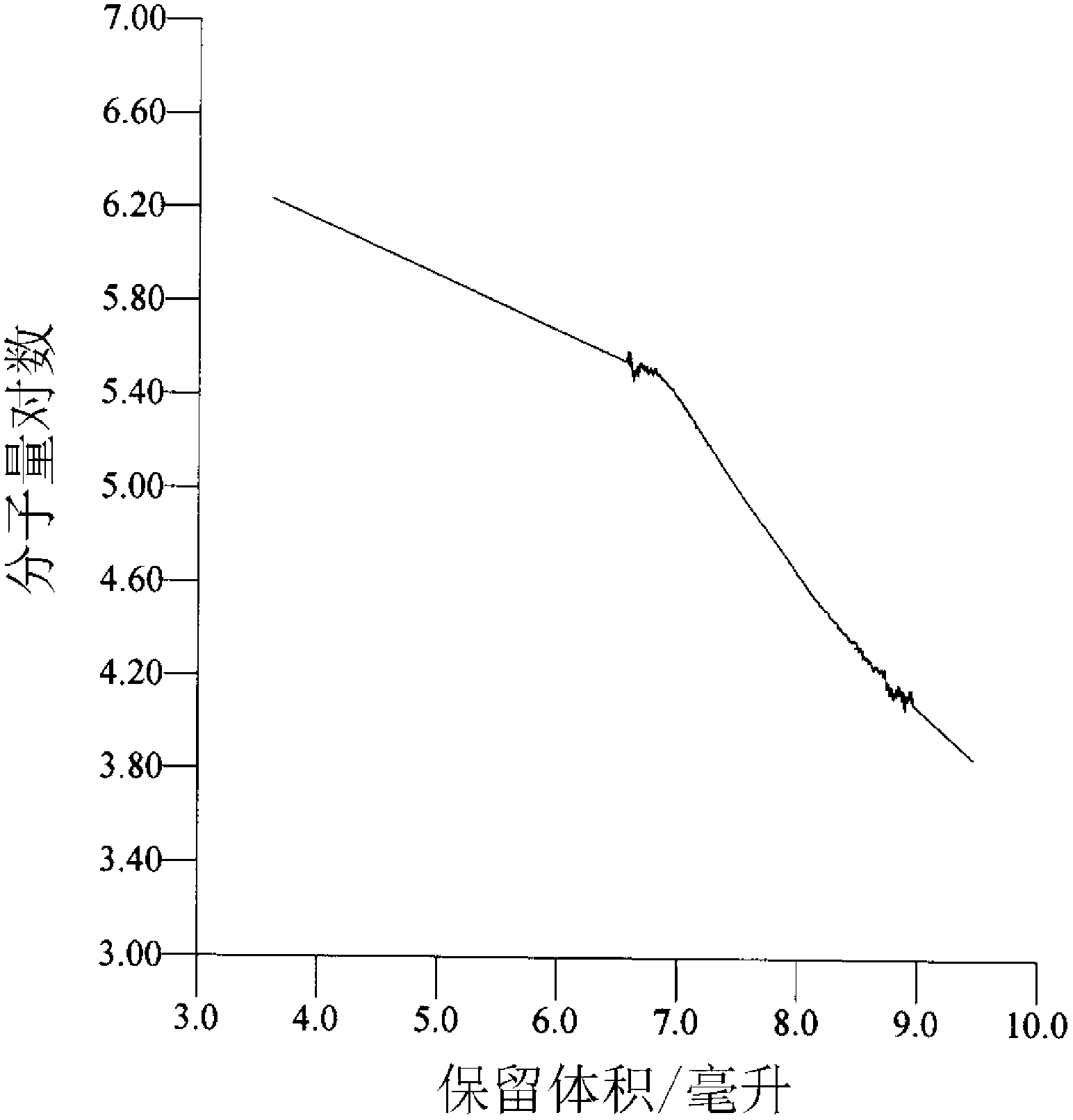 Supramolecule assembly of targeting-delivery anticancer adamplatin and preparation of supramolecule assembly