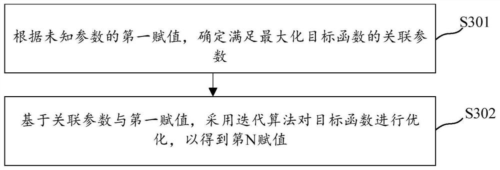 Malicious user identification method and device, computer storage medium and electronic equipment