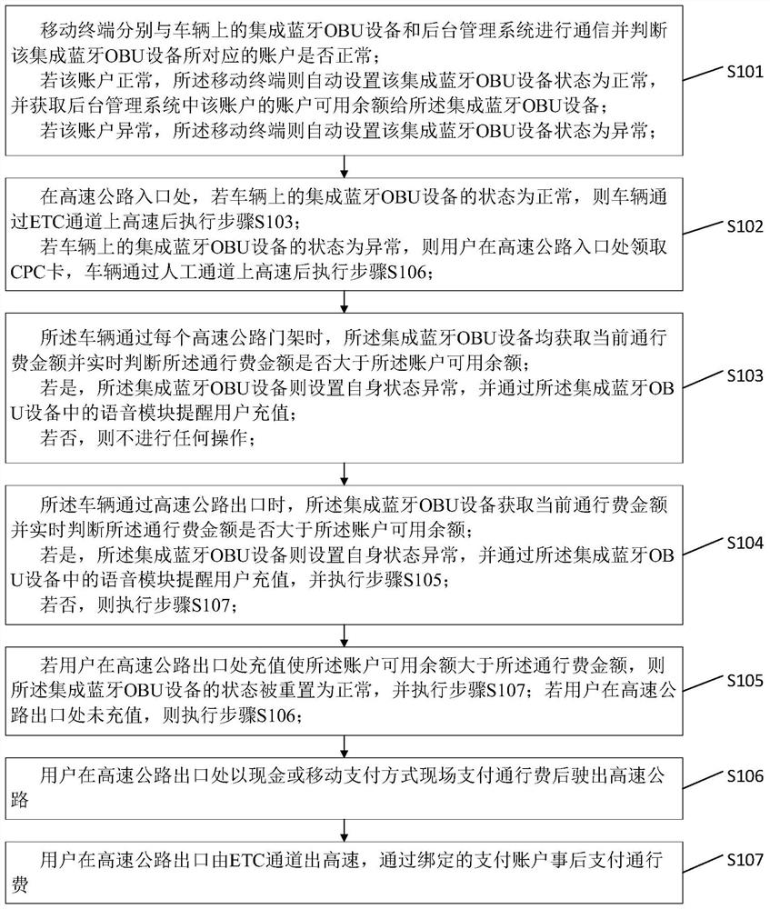 Using method and system for controlling OBU device based on Bluetooth