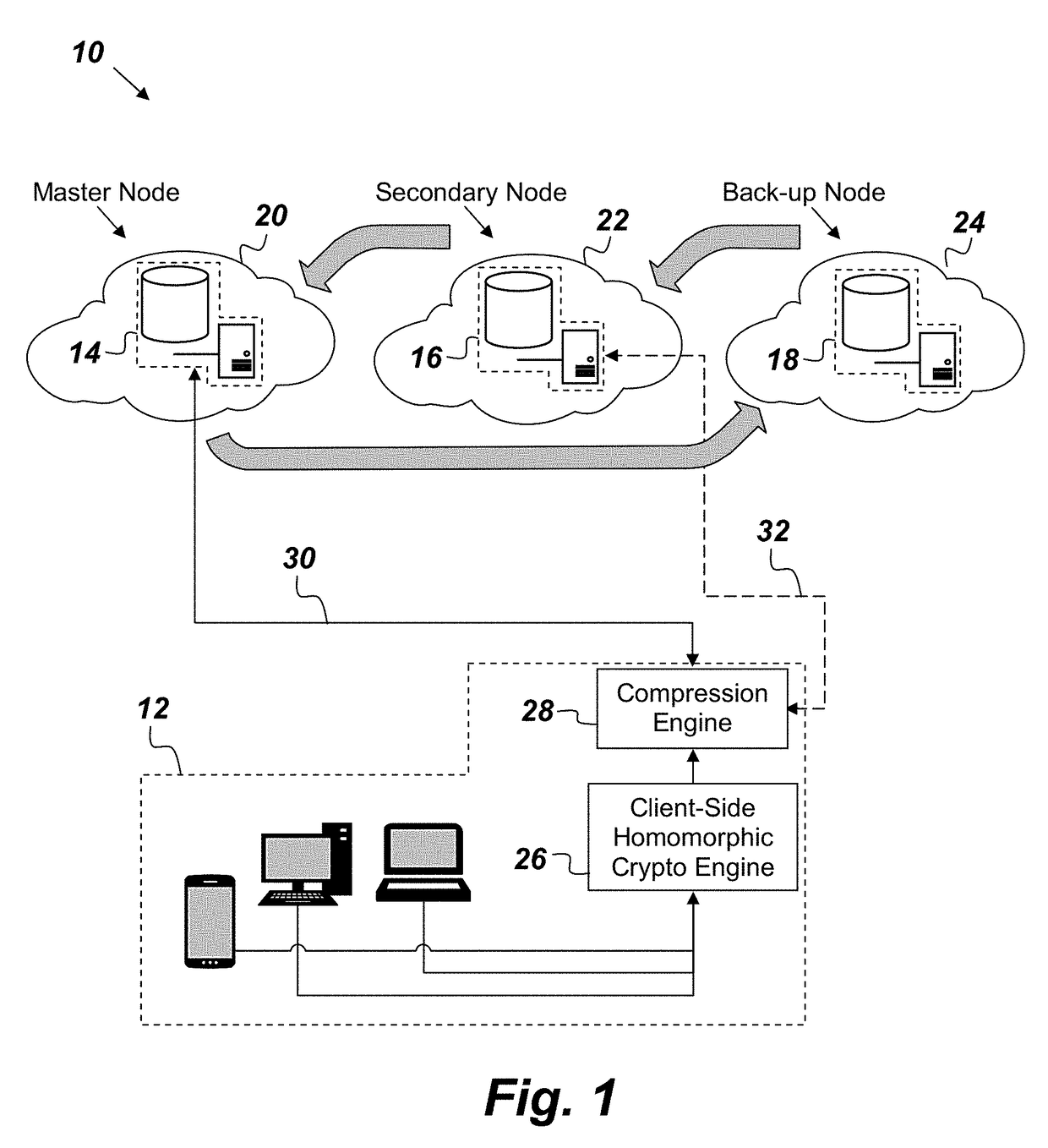 System and method for high-assurance data storage and processing based on homomorphic encryption