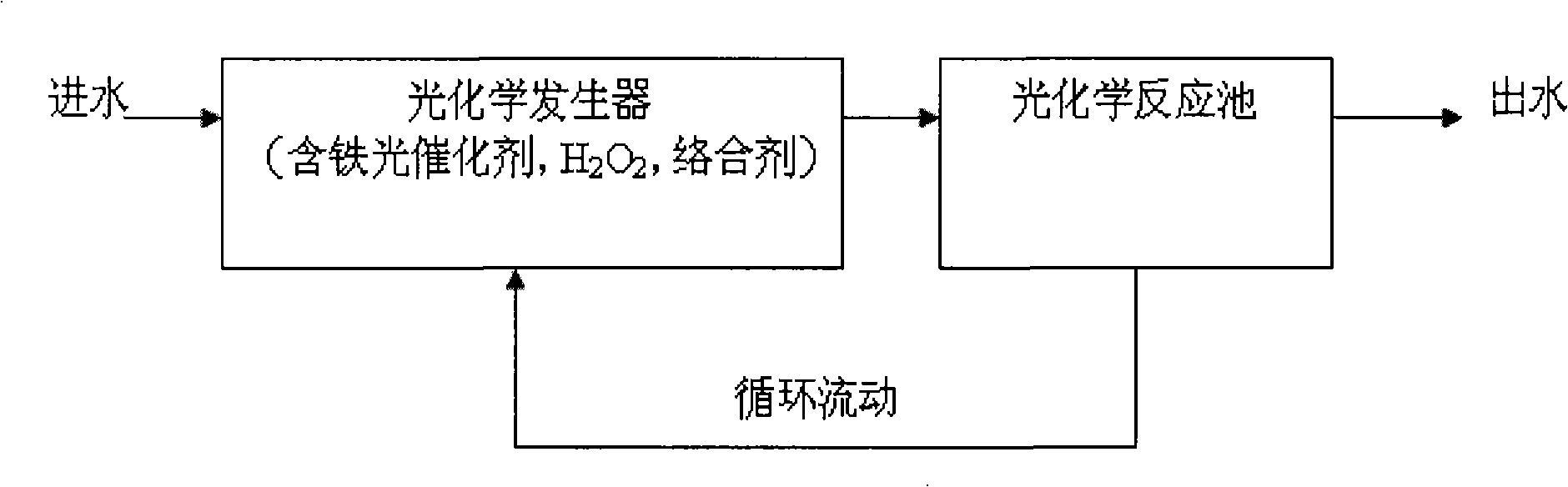 System and method for processing waste water based on photochemical reaction